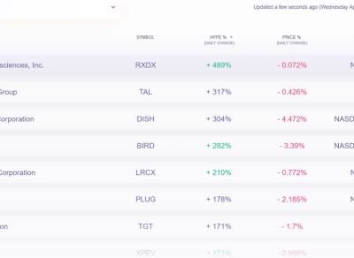 HypeIndex