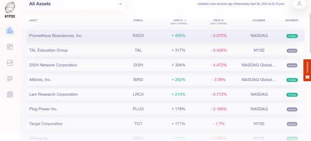 HypeIndex