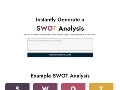 AI SWOT Analysis